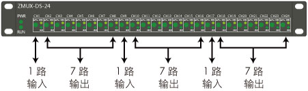 ZMUX-DS-24雷達數(shù)據(jù)分路器說明2