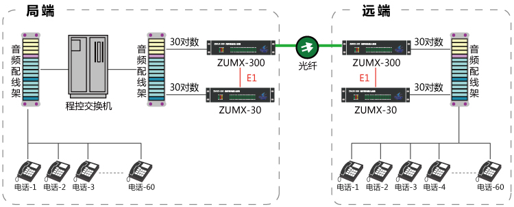 50路電話(huà)光端機(jī)(組合模式)